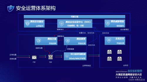 腾讯安全助力高校信息安全建设，护航湾区教育高质量发展——信息安全软件开发之路