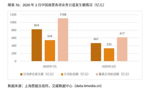 《深度解读电子商票行业发展前景与信息安全软件开发现状》
