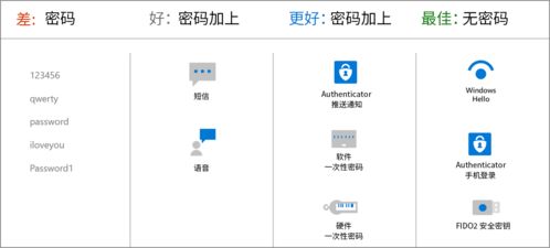 你与密码的后会 微软Passkey方案的底层安全性解析