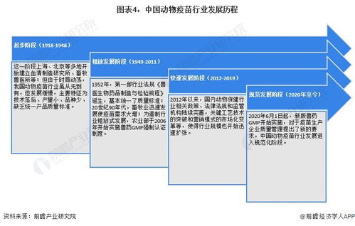 预见2024 2024年中国动物疫苗行业全景图谱 附市场供需情况 竞争格局和发展前景等