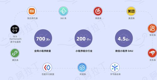《2022小程序互联网发展白皮书》发布 信息安全与软件开发并驱，五大趋势引领行业新航向