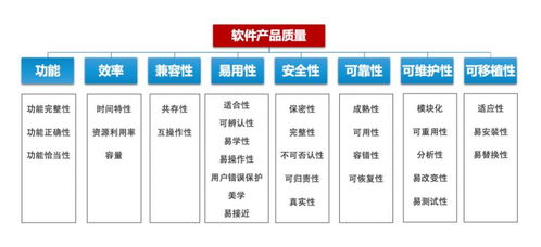 软件安全测试的多元手段与信息安全软件开发的实践路径