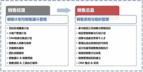 销售领军者的全能密钥 能力图谱与发展路径上的信息安全实践