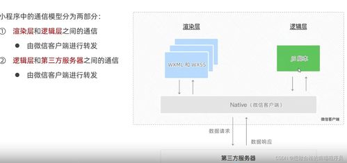 小程序开发学习记录 从通信机制到安全实践