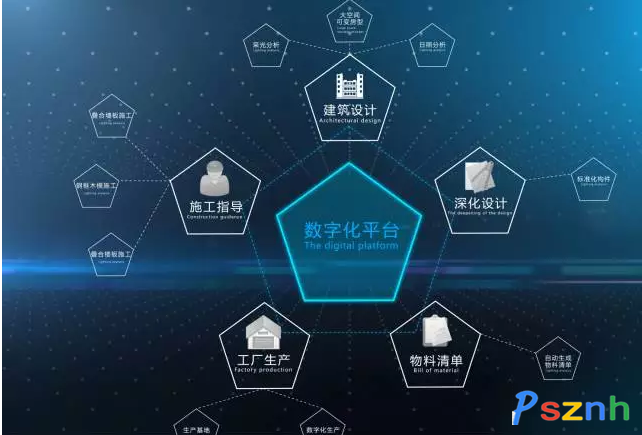 工业云关键技术及其最新发展趋势