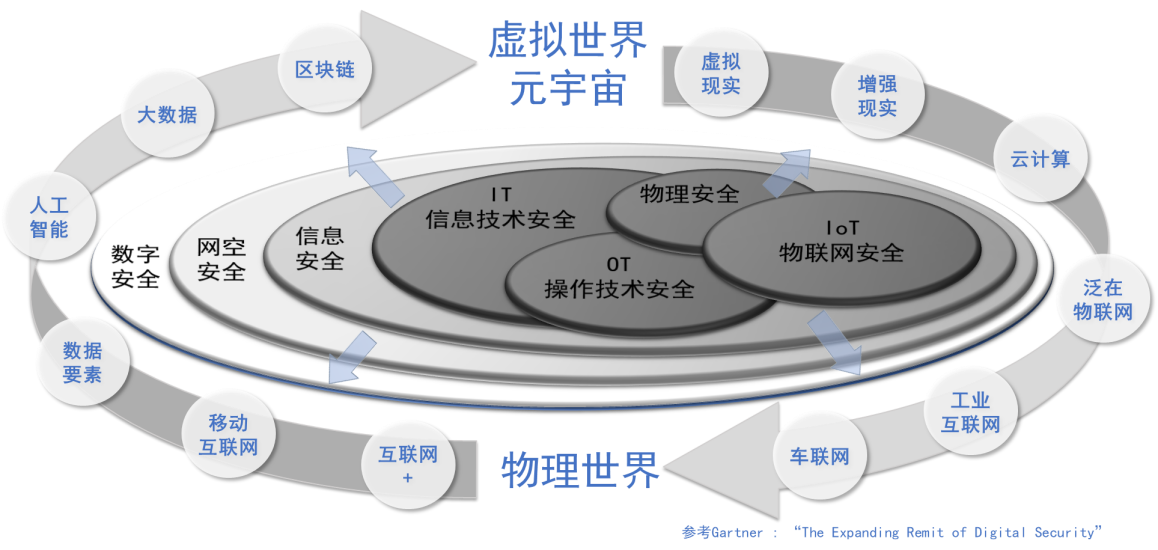 CSA发布|《企业数据安全风险管理指南》指导企业数据安全落地实践