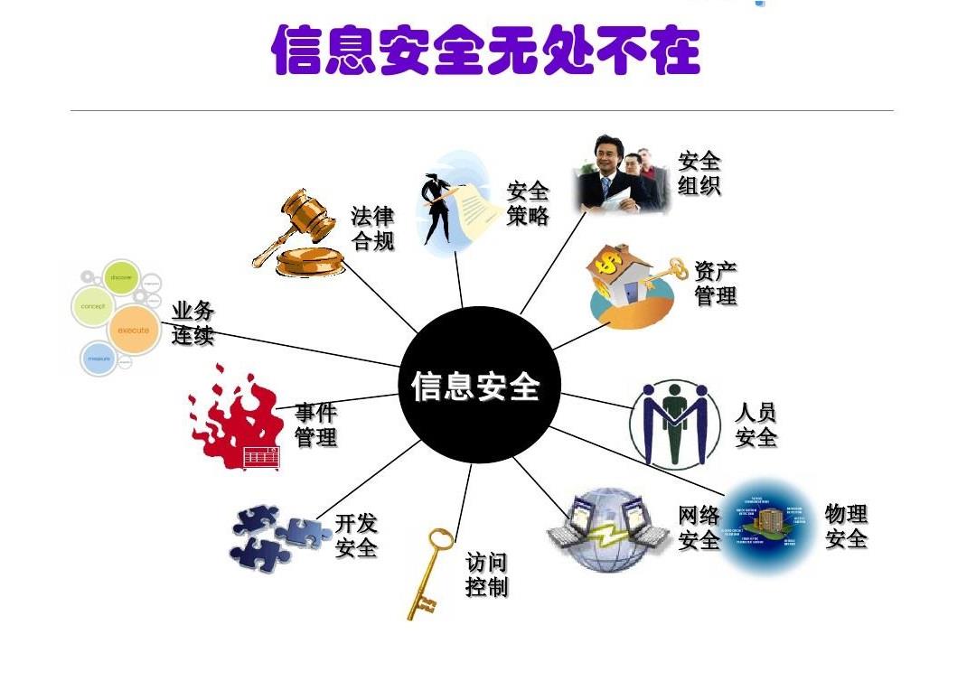 成都市信息安全管理体系认证